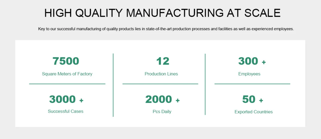 Poly Tarp with UV Protect in Standard Size for Agriculture/Industrial Cover